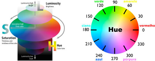 roda de cores